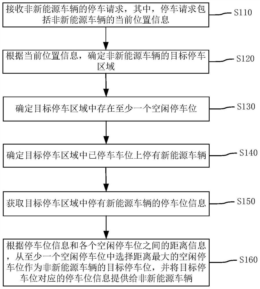 车辆的停车控制方法、装置及相关设备