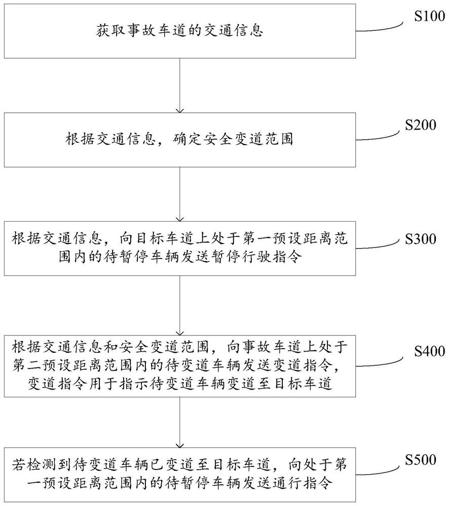 车辆变道方法、装置、设备及存储介质