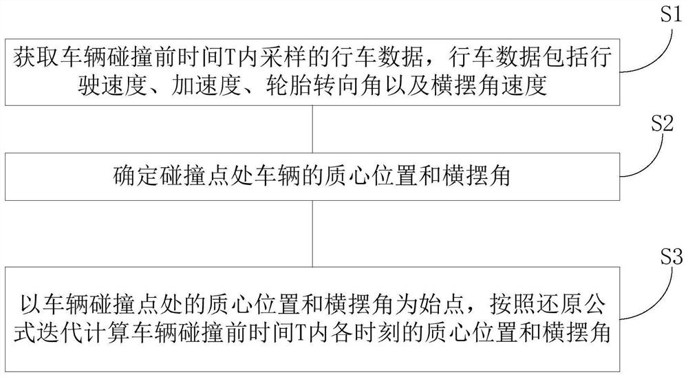 一种交通事故碰撞前车辆行驶轨迹计算方法及系统