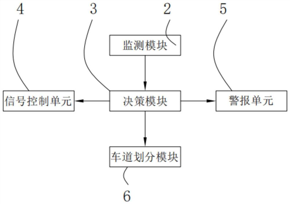 一种潮汐可变车道自适应控制装置