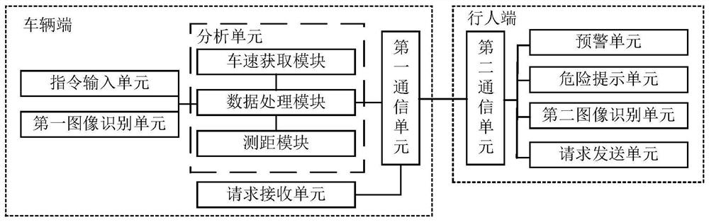 驾驶安全预警系统及方法