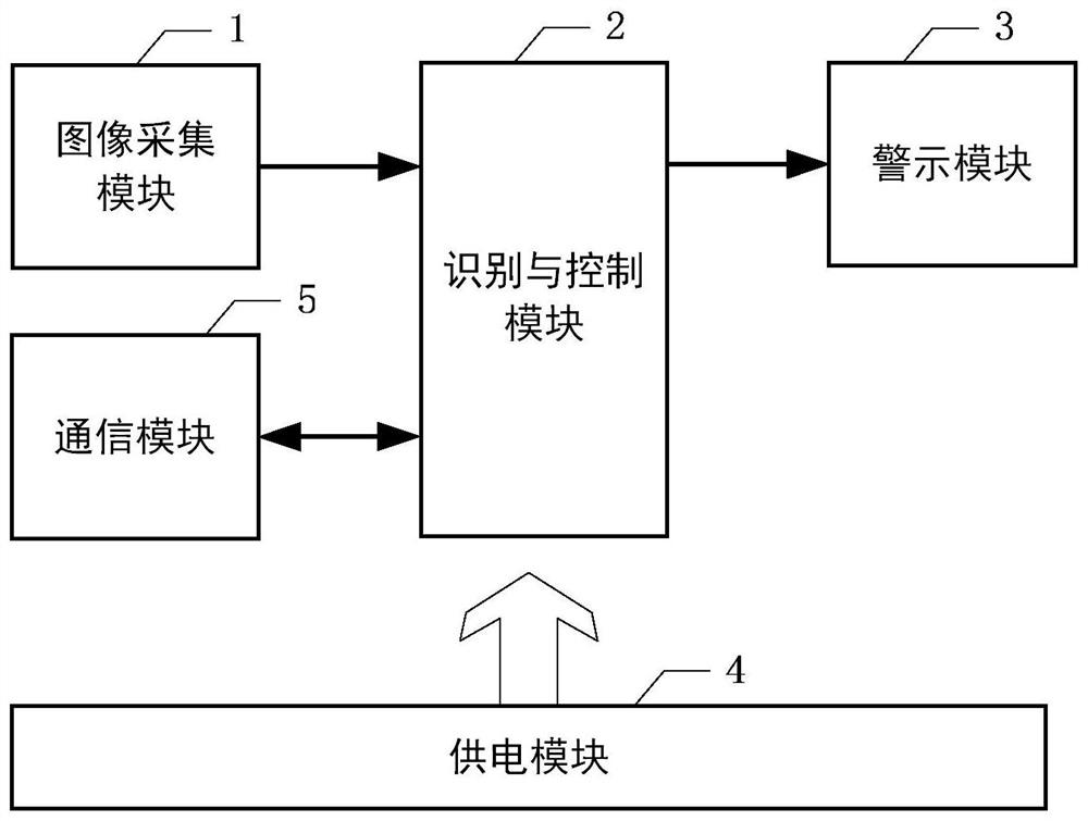 铁路站台越线探测装置及越线监测方法