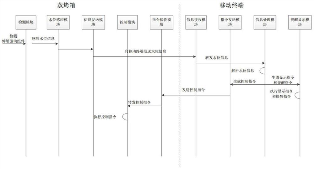 一种终端设备、防水箱回缩系统及其控制方法