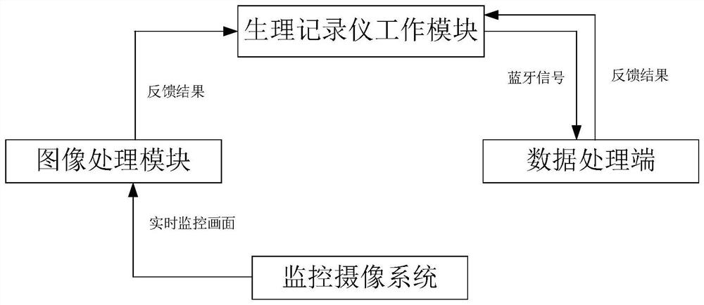 基于图像处理技术的船员生理记录仪交互式工作系统