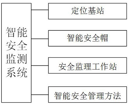 一种应用于火电厂巡检作业的智能安全监测系统及方法