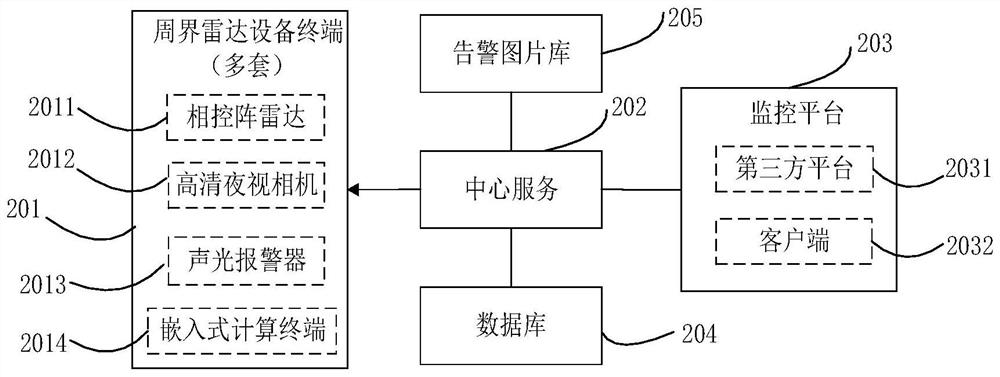 基于嵌入式计算终端实现目标检测和识别系统及布设方法