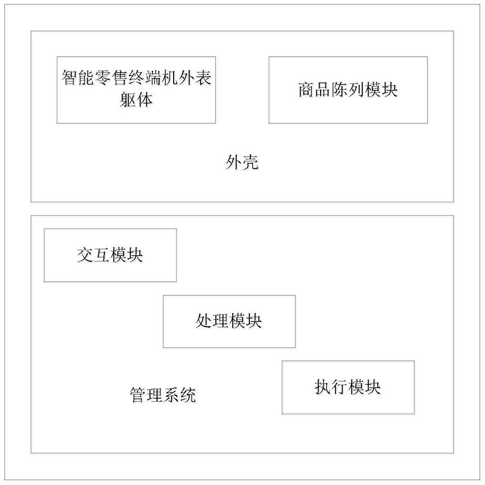 一种基于区块链技术的智能零售终端机