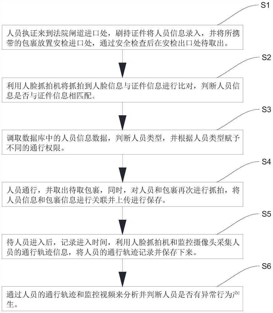 定向的信息采集方法、系统、计算机设备及存储介质