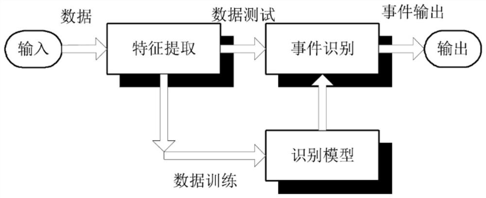 一种防逃票轨道交通车站闸机识别系统及方法