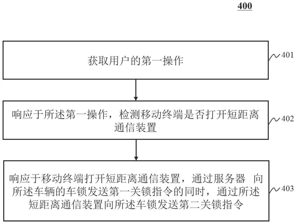 一种车辆控制方法及系统