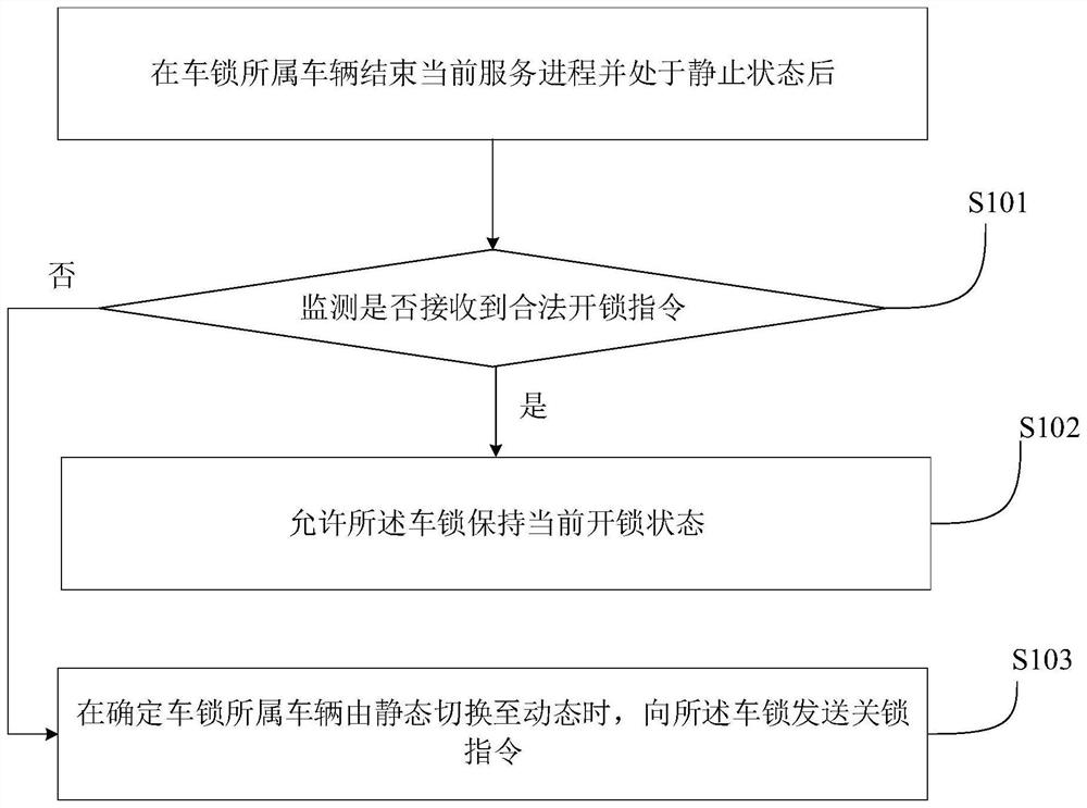 一种车锁控制方法及装置、计算机可读存储介质