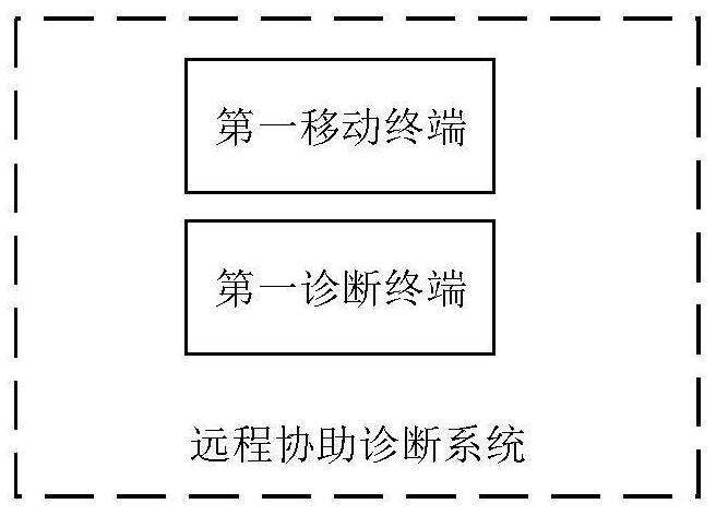 远程协助诊断系统