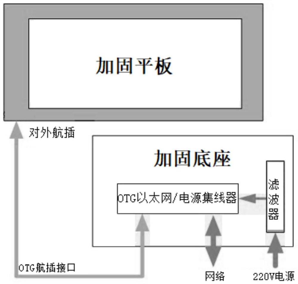 一种船用便携式通用电子记录终端和数据记录方法