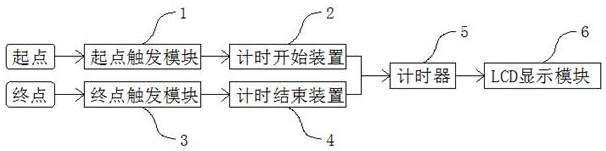 应用于滑雪比赛的无线智能计时系统