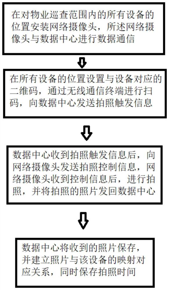 一种物业巡查设备照片墙管理方法