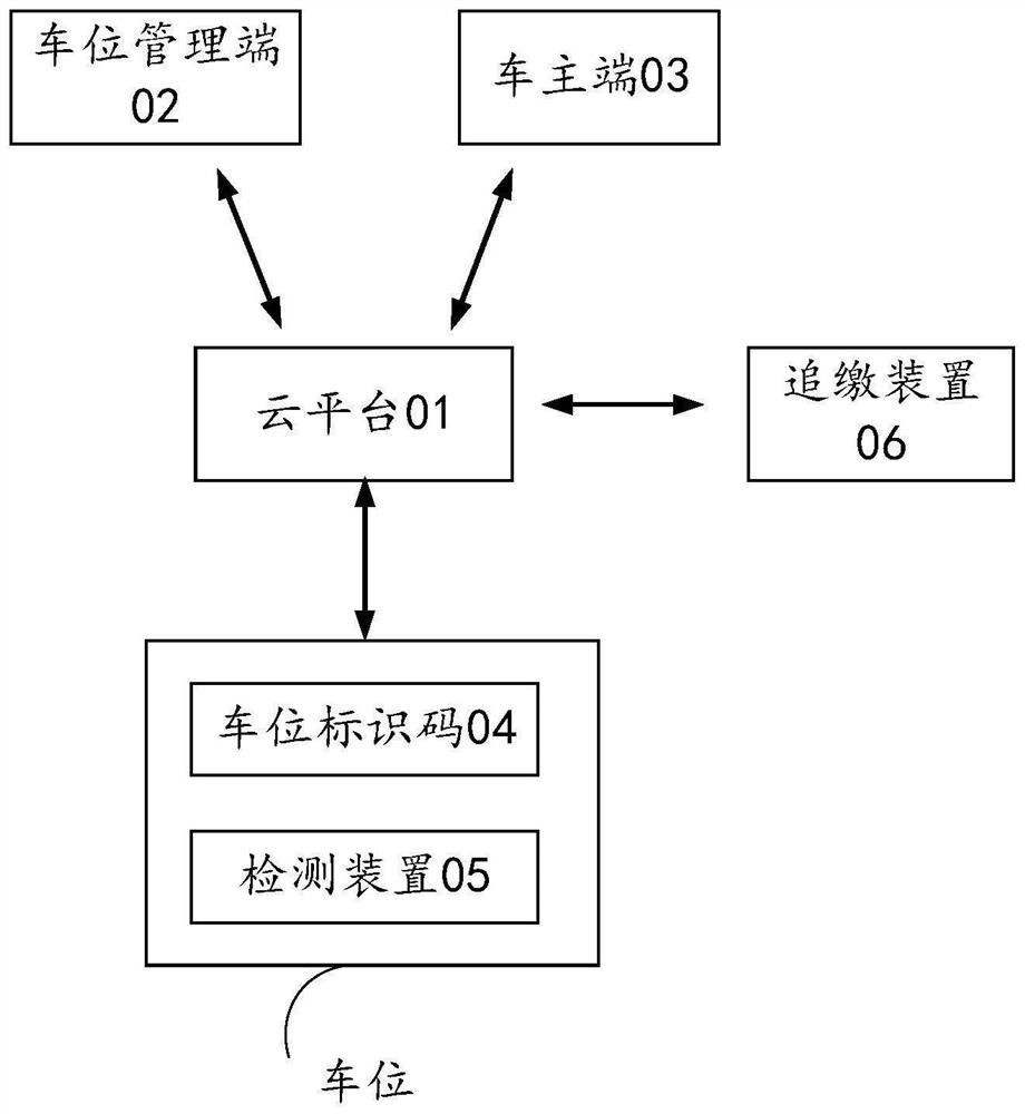 一种车位管理系统