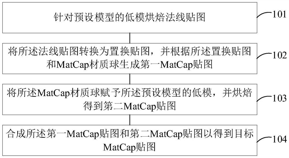 一种MatCap贴图生成的方法及装置