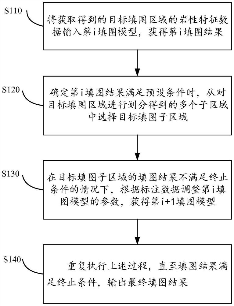 一种岩性填图的方法、装置和存储介质