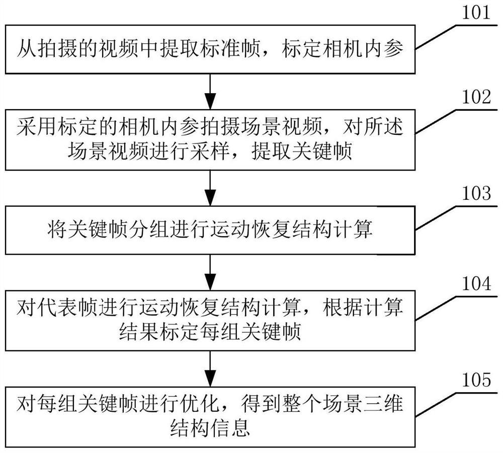 一种运动恢复结构计算方法