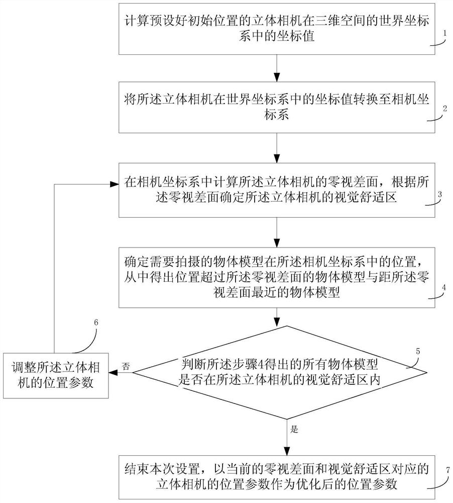 一种实现立体相机自动优化位置参数的方法