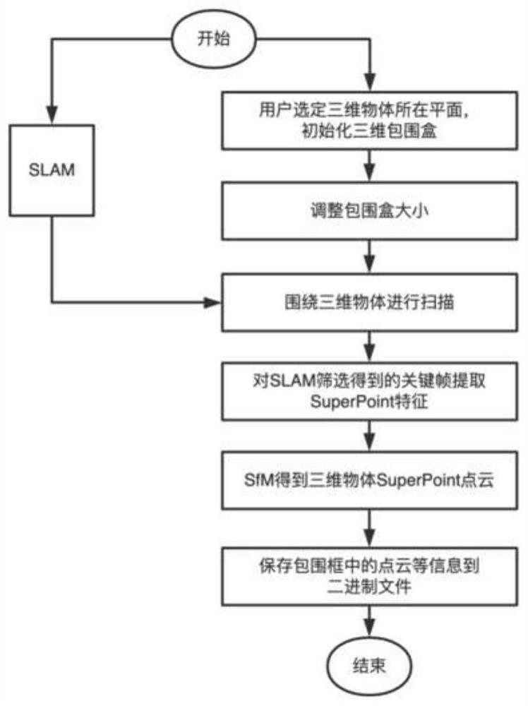 一种三维物体检测与跟踪方法