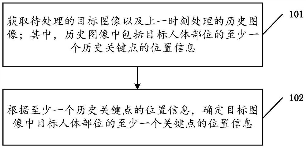 图像信息检测方法、装置和电子设备