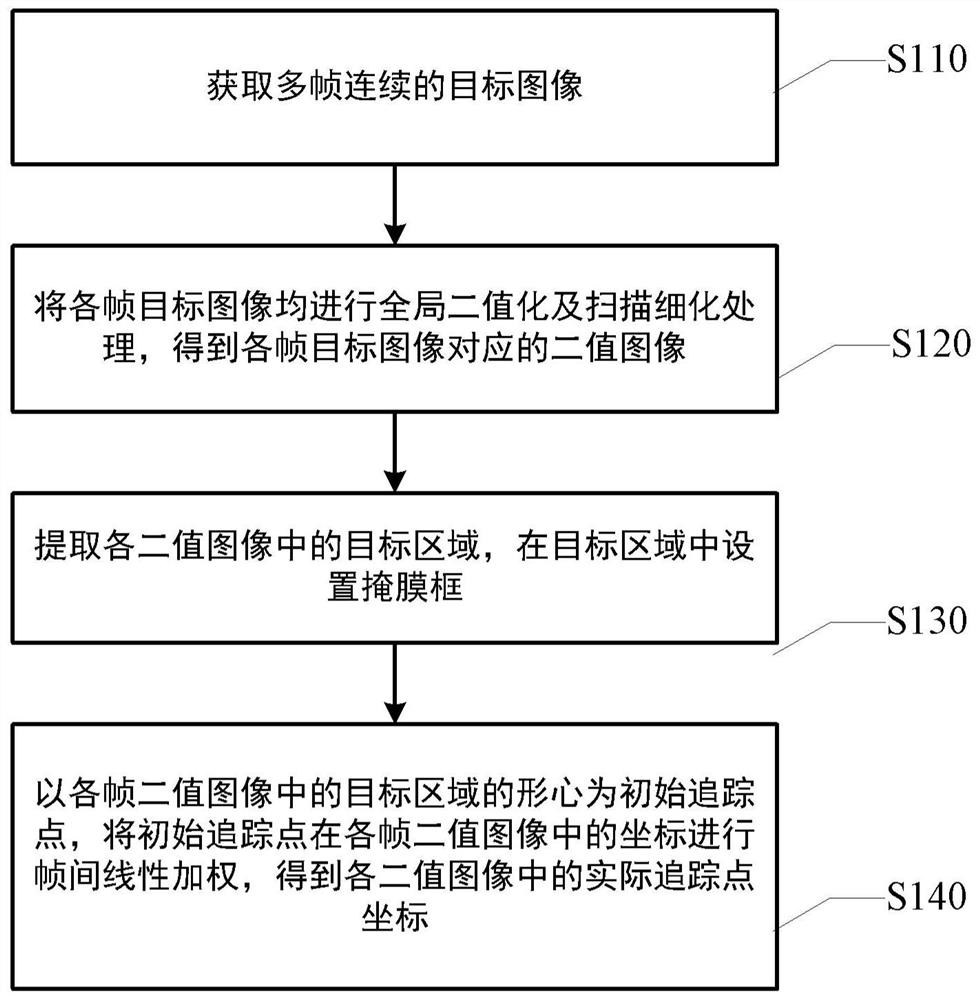 目标追踪方法、数字集成电路芯片、电子设备及存储介质