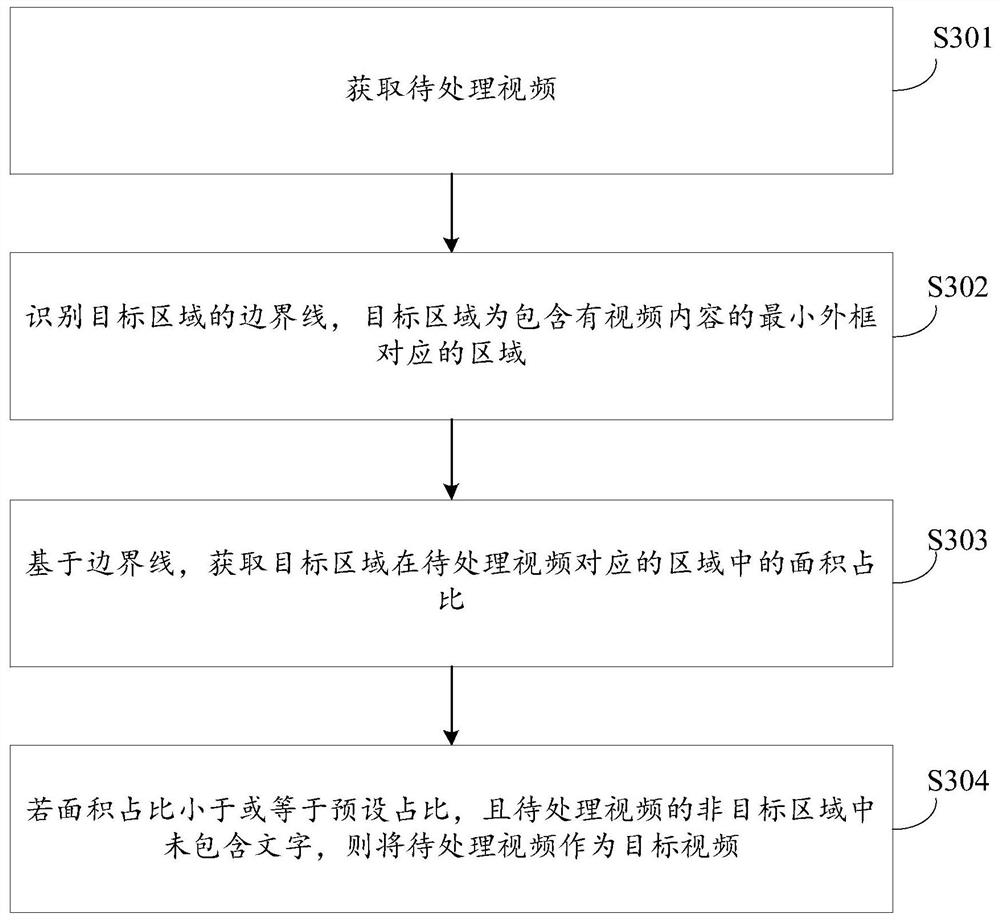 视频处理方法、装置、电子设备和可读存储介质