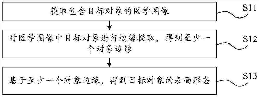 图像分析方法及相关装置、电子设备、存储介质