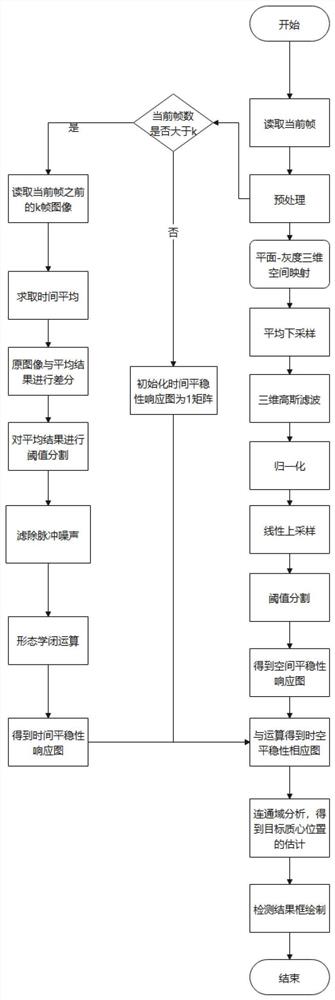 一种基于空时平稳性的红外小目标检测方法