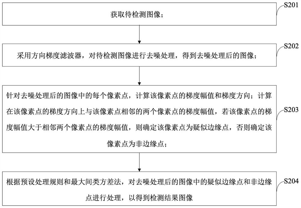 图像边缘检测方法、装置及设备