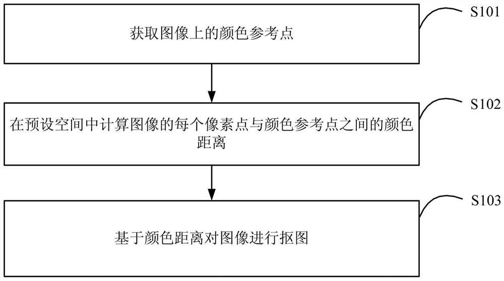 图像处理方法及装置