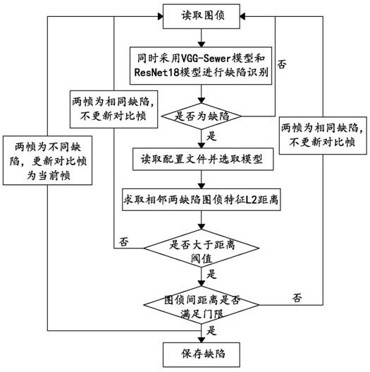 一种排水管道缺陷去冗余方法