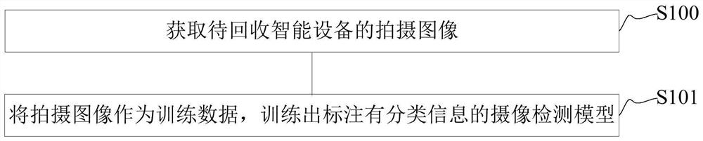 摄像检测模型训练方法及摄像检测方法