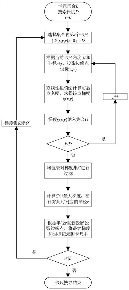 融合Hough变换和卡尺聚类的圆检测方法