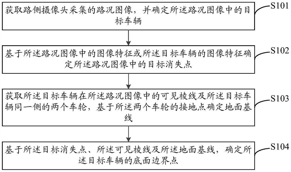 车辆底面边界点的确定方法、装置、路侧设备及云控平台