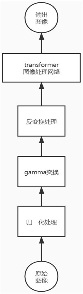 基于transformer的热成像检测管道内部缺陷的方法