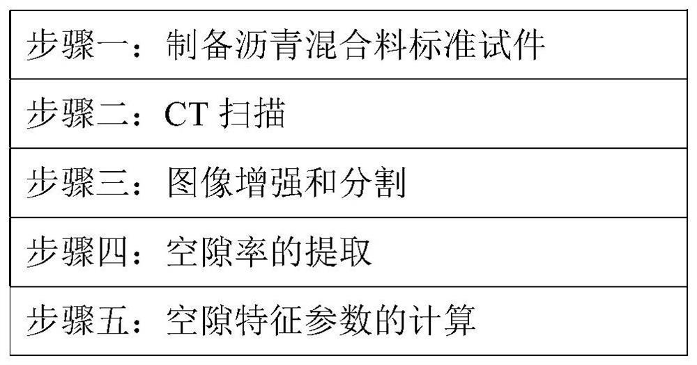 一种基于CT图像的沥青混合料空隙分布的确定方法