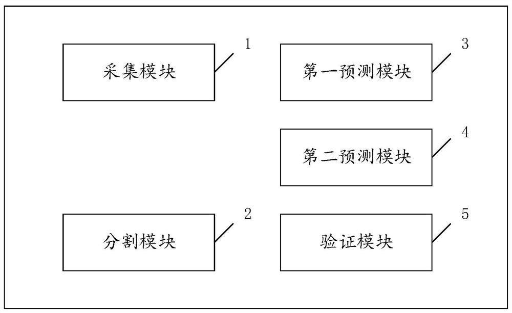 基于乳腺MR影像组学的乳腺癌分子分型变化预测装置