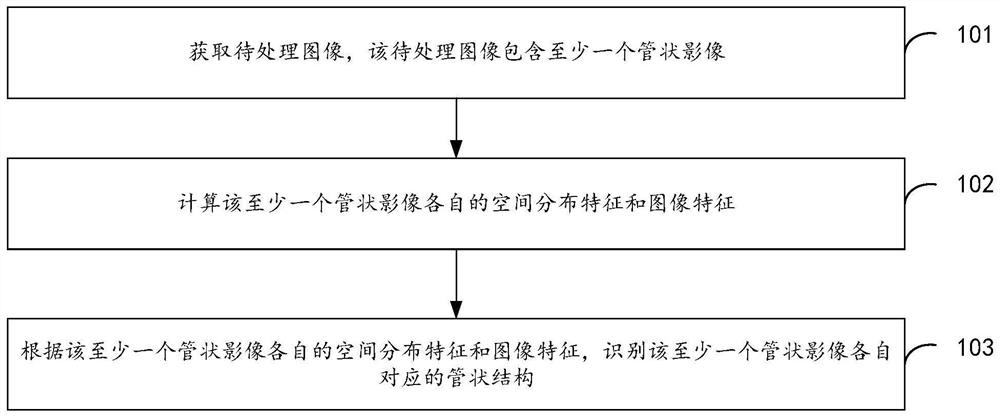 数据处理方法、设备及存储介质