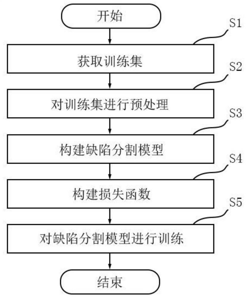 一种频率空间域特征的工业产品表面缺陷分割方法及系统