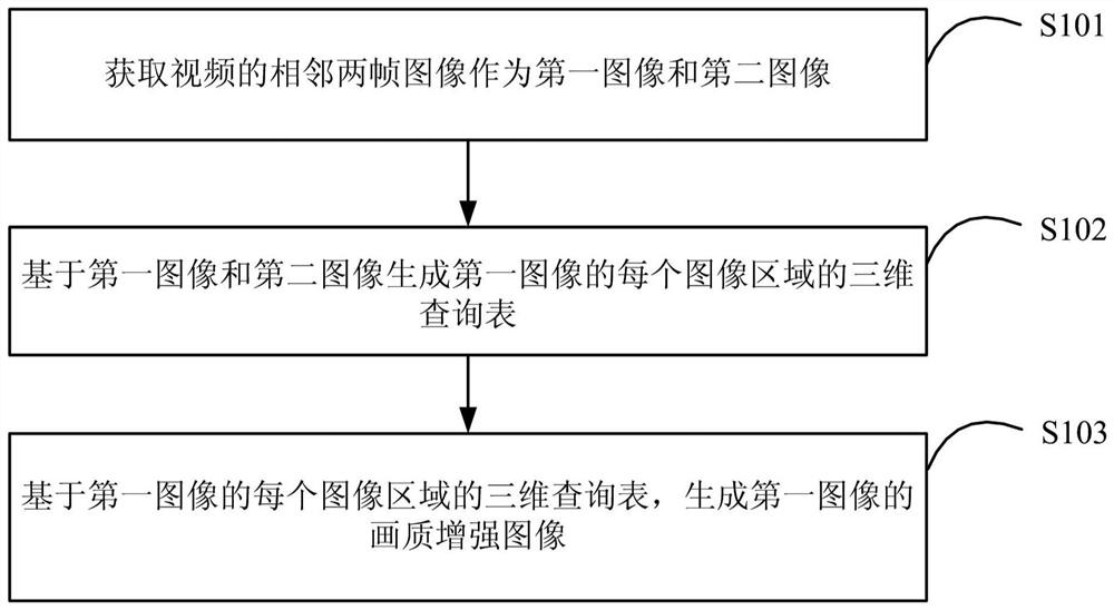 视频处理方法及装置