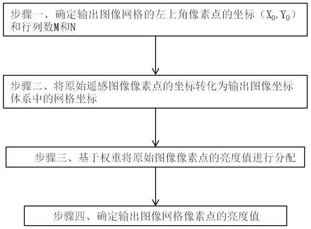 一种遥感图像精细化几何纠正方法