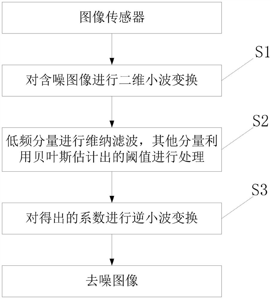 一种基于无线图像传感器阵列的图像降噪方法