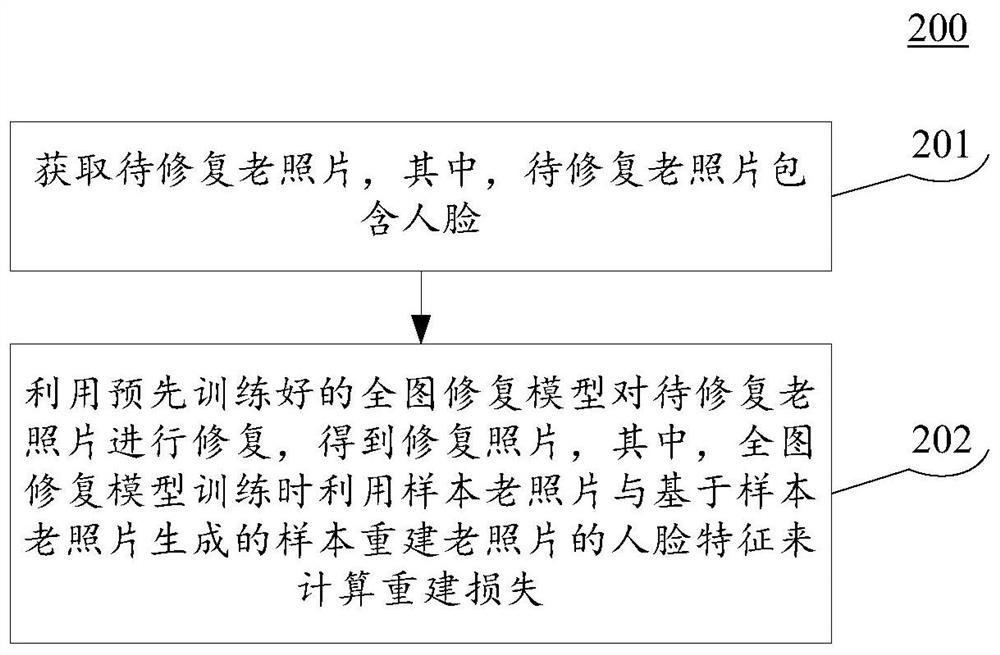 照片修复方法、装置、设备以及存储介质