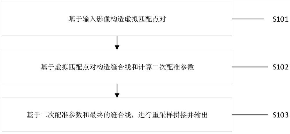 一种高速公路隧道监控全景影像拼接方法