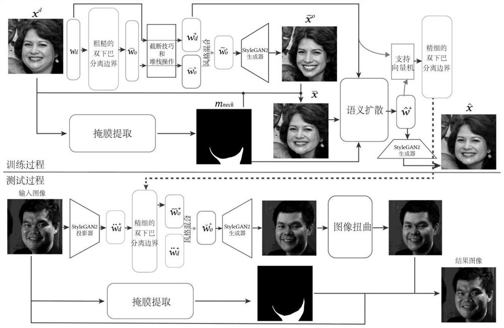 一种基于深度学习的肖像图像双下巴去除方法