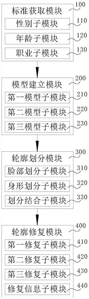 一种胶原针分离小脸瘦身轮廓复位的系统及方法