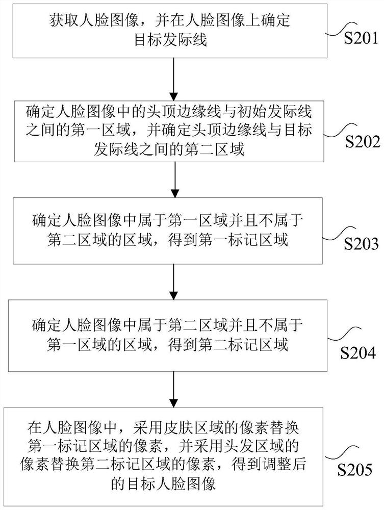 图像处理方法、装置、电子设备及存储介质