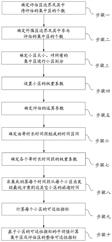 用于含时刻表交通方式的区域交通可达性的评估方法